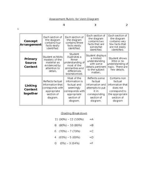 Rubric For Creating A Venn Diagram Character Comparison Venn