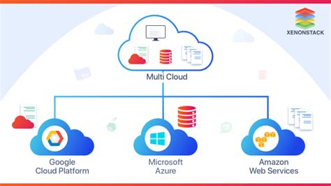 What Are The Key Elements Of A Hybrid Multicloud Strategy Shaylaminhess