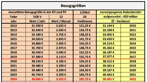 Betriebsrentner Werden Gerupft