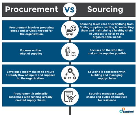 Procurement How To Optimize Procurement Process Flow