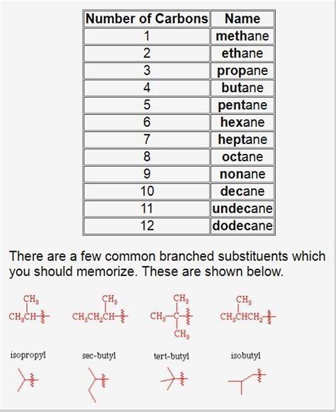 Wonderful Combustion Of Propane Equation Motion Formula Sheet