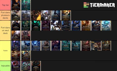 Lor Champion Tier List Community Rankings Tiermaker