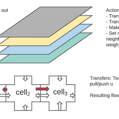 Diagram of the grid version of the system. | Download Scientific Diagram