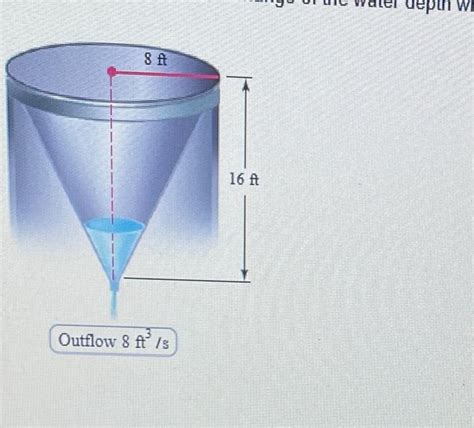 Solved An Inverted Conical Water Tank With A Height Of Ft Chegg