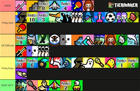 Rhythm Heaven Ds Minigames Tier List Community Rankings Tiermaker