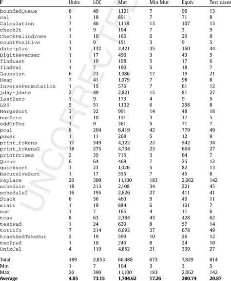 Subject Programs And Units Download Table