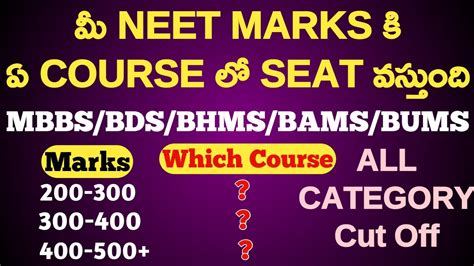 NEET 2020 Cut Off For All India Quota MBBS BDS BHMS BAMS BUMS