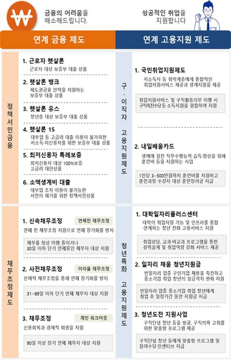 김주현 금융부터 고용까지 한번에서민·취약계층 자활지원