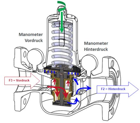 Faq Druckminderer Faq Goetze Armaturen Armaturen