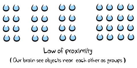 Laws Of Proximity Uniform Connectedness And Continuation Gestalt