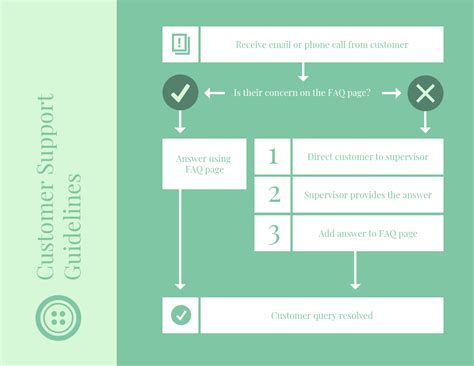 20+ Flow Chart Templates, Design Tips and Examples - Venngage