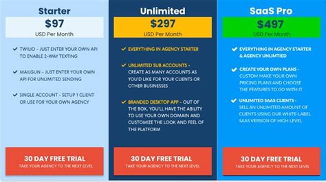 Gohighlevel Pricing Latest Plans And Extended Trial