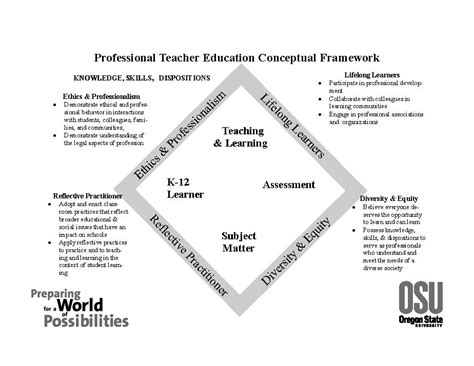 Conceptual Framework | College of Education | Oregon State University