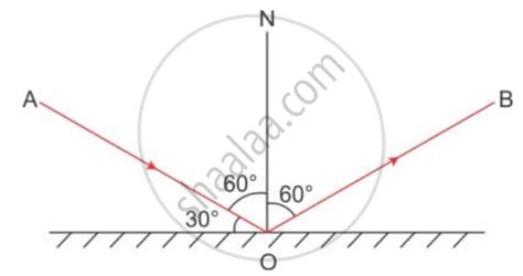 Figure Shows an Incident Ray Ao And the Normal On On a Plane Mirror. the Angle Which the ...