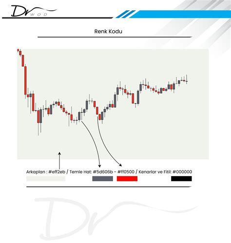 DrWod evox on Twitter Grafik üzerinde bulunan renk kodlarını soran