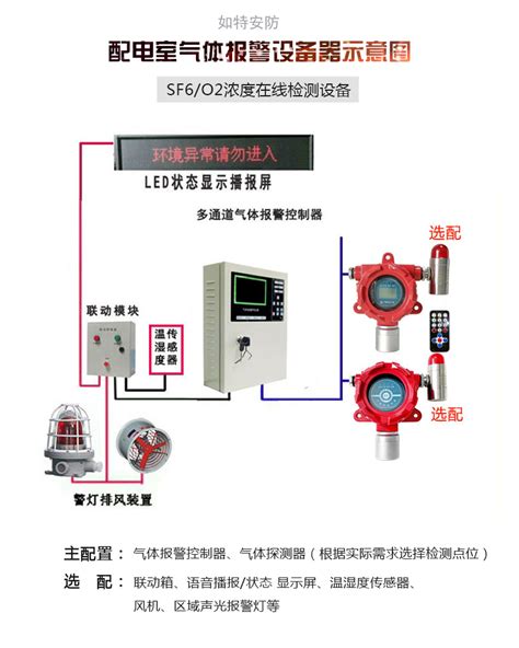 六氟化硫气体报警器气体检测仪气体探测器山东如特安防设备有限公司