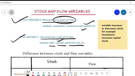 Macroeconomics Class 12 Stock And Flow Variables Youtube