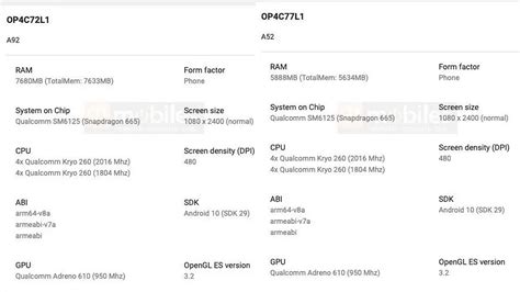 Oppo A92, Oppo A52 Specifications Tipped in Google Play Console ...