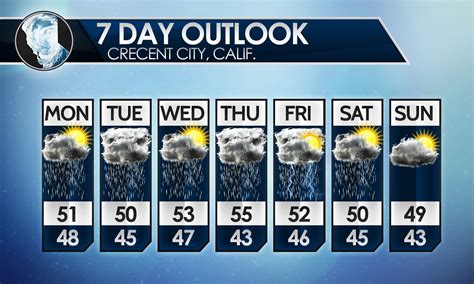 7 Day T41 Weather Forecast Graphics