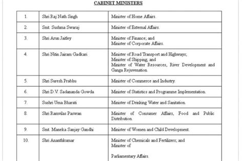 Modi Cabinet Reshuffle 2017 Here Is Full List Of Cabinet Ministers And