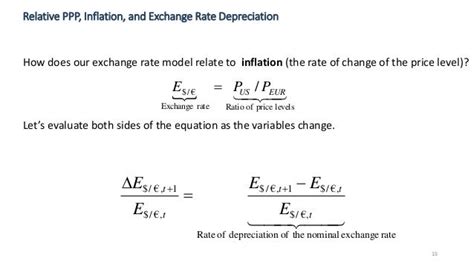 Relative Purchasing Power Parity Formula Example Slidesharetrick