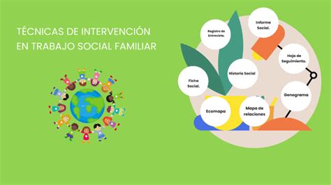 T Cnicas De Intervenci N En Trabajo Socialfamiliar By Alexis Chancusig