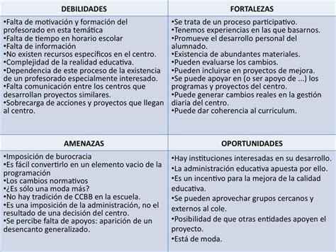 Dafo Analisis Proyectos Educativos Dafo 48516 Hot Sex Picture