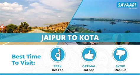 Jaipur to Kota by Road - Distance, Time & Useful Travel Information