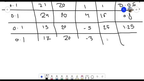 SOLVED Utilice El Teorema De La Divergencia Para Encontrar El Flujo De