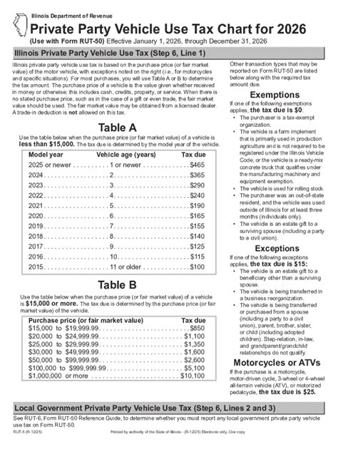 Illinois Vehicle Tax Information Guide