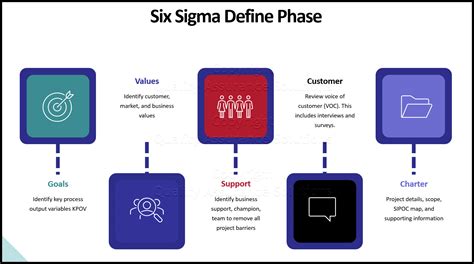 Six Sigma Breakthrough