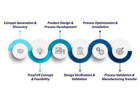 Medical Device Design & Development | ProPlate®