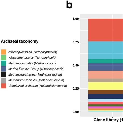 Boxplot Of Alpha Diversity Indices From Tested Total 30 Samples For 16S