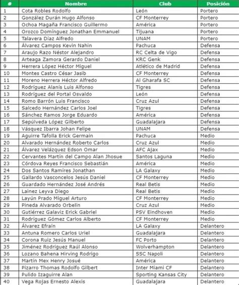 Presentan Pre Lista De Jugadores Para La Nations League Chicharito