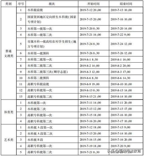 成績公布、錄取進程、志願填報重慶市2019年普通高校招生須知 每日頭條