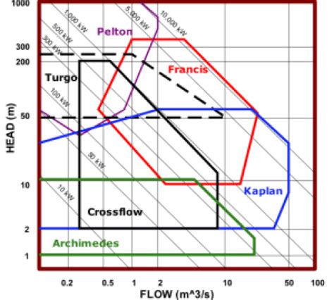 Things you need to know about Hydro Power (Hydel Power) - Synergy Files