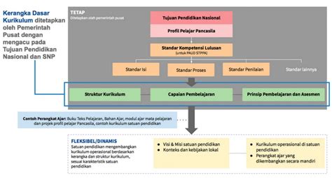 Struktur Kurikulum Merdeka Jenjang Mamak Tahun Modul Ajar Porn Hot