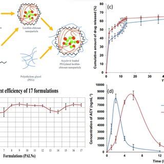 Schematic Illustration Of Antiviral Mechanism Of A Go B Go Ag