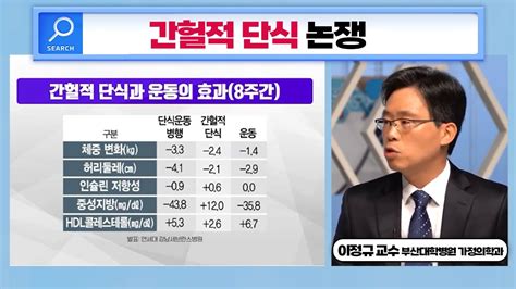 간헐적 단식 논쟁세상의 모든 다이어트공복시간이 길어지면 근육이 줄어든다항노화를 목적으로 시작된 간헐적 단식부산mbc