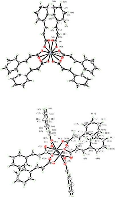 The Ortep Drawing Of Type I Top And Type Ii Bottom Complexes Download Scientific Diagram