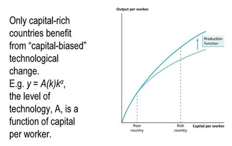 Macroeconomics Test Flashcards Quizlet