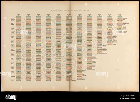 Rango de las ciudades más pobladas en cada censo 1790 1890 Ciudades