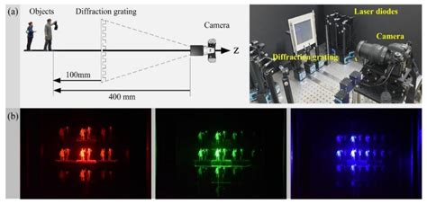 Sensors Free Full Text Computational Three Dimensional Imaging