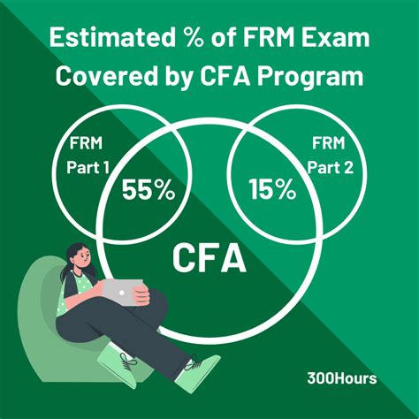 Cfa Vs Frm Which Is Better For Me Hours