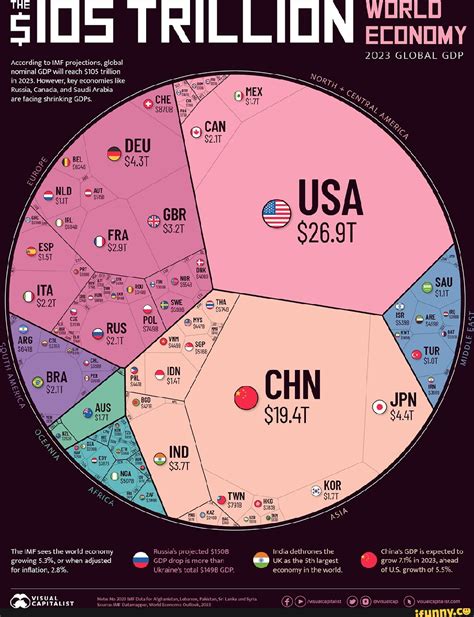 ECONOMY 2023 GLOBAL GDP According to IMF projections, global nominal ...