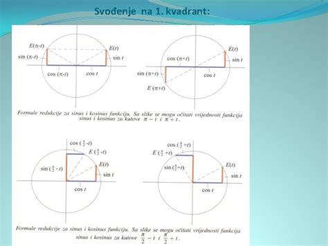 Definicija Trigonometrijskih Funkcija Kuta Na Brojevnoj Krunici