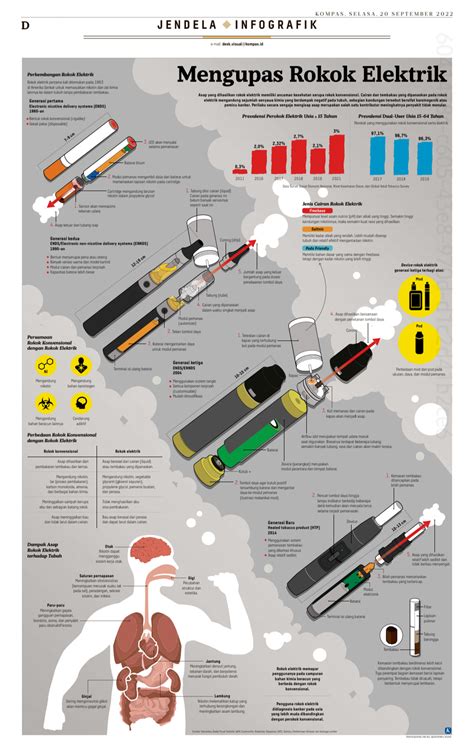 Ada lebih dari satu jenis rokok elektrik. Tapi rokok model baru maupun ...