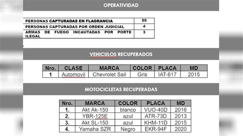 Policía Recupera Un Carro Y Cuatro Motos Robados Minuto30