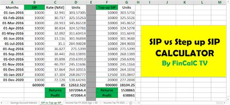 Step Up Sip Calculator Using Excel Sheet [download] Fincalc Blog