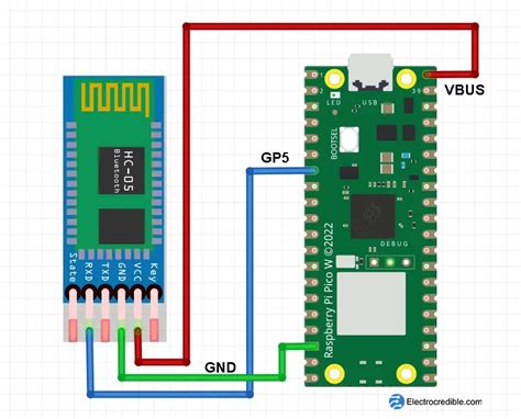 HC 05 Bluetooth With Raspberry Pi Pico Using Micropython 40 OFF